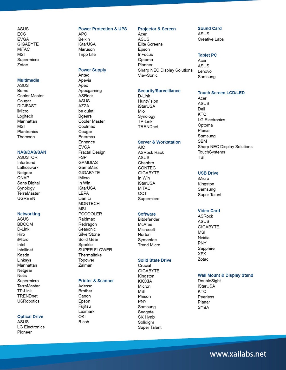 Product Line Card